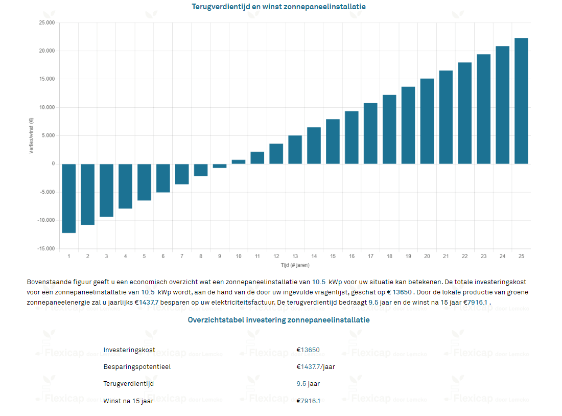 Flexicap dashboard resultaat met grafiek van terugverdientijd